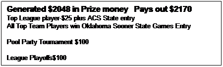 Text Box: Generated $2048 in Prize money   Pays out $2170
Top League player-$25 plus ACS State entry
All Top Team Players win Oklahoma Sooner State Games Entry

Pool Party Tournament $100

League Playoffs$100
